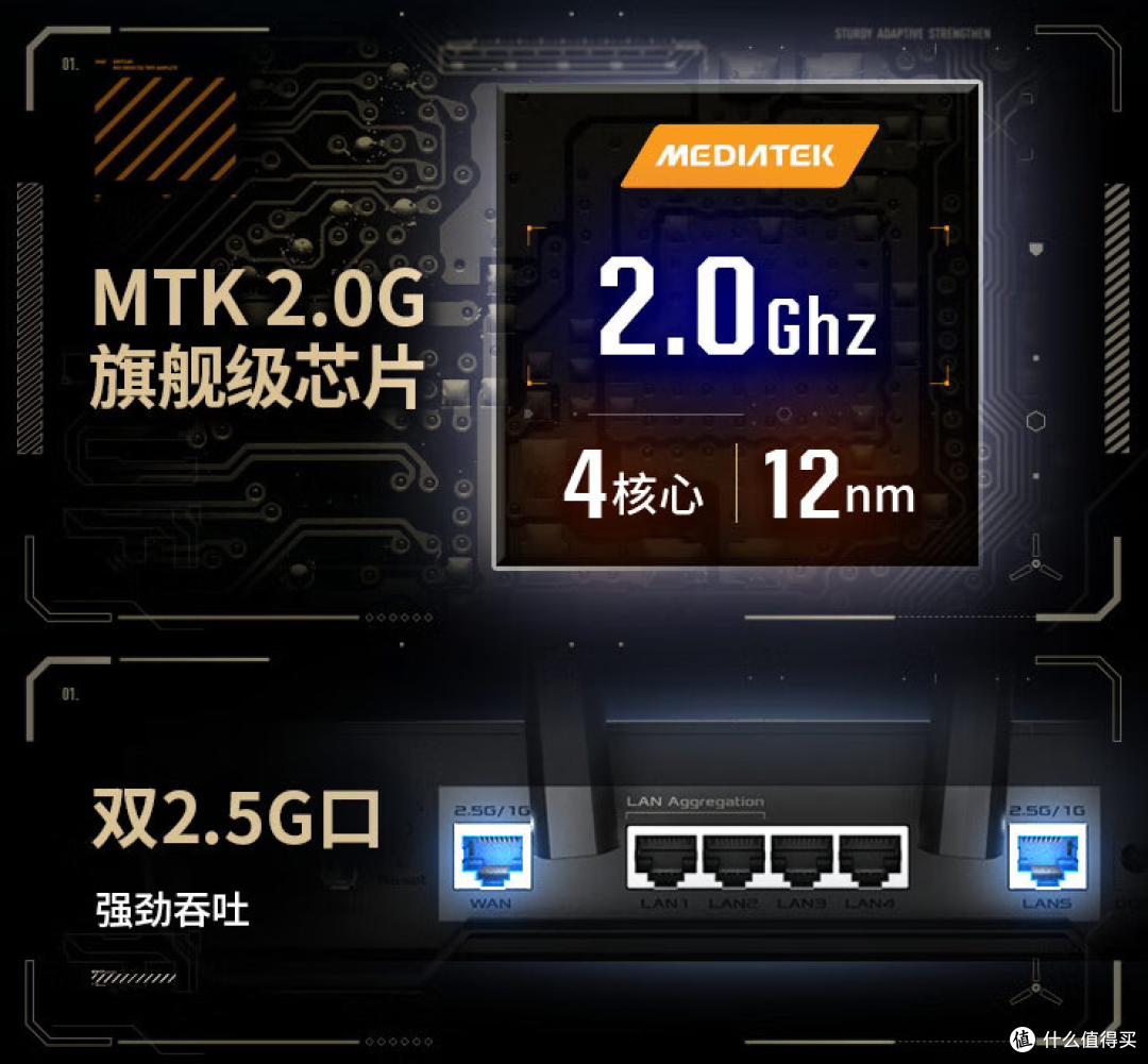 双2.5G网口路由器的应用场景,及华硕路由器型号推荐