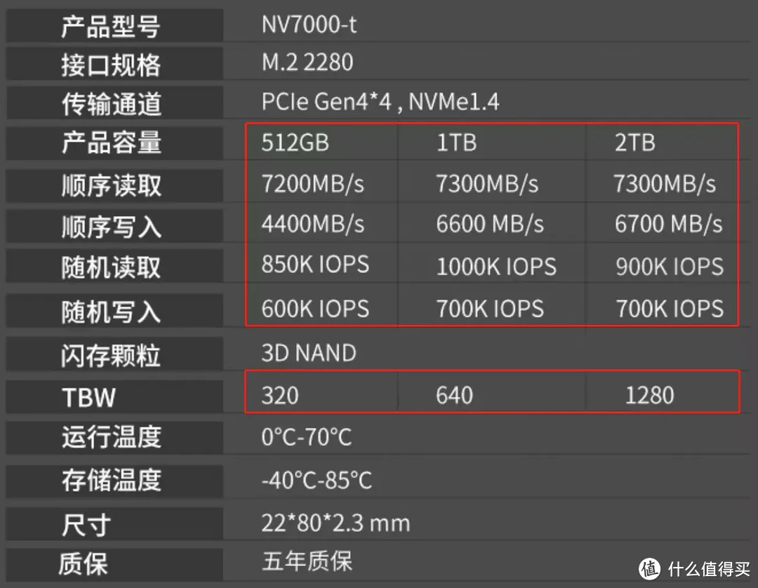 7300MB/s旗舰速度，无缓版朗科NV7000-t固态测评