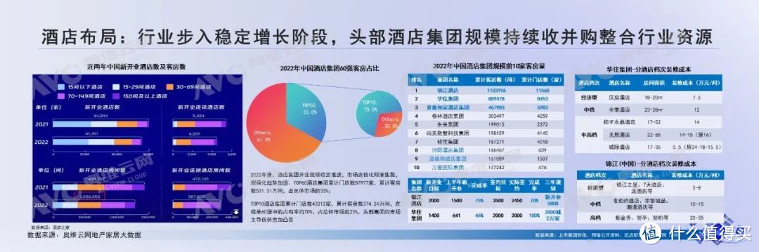 奥维云网党山清：地产新周期，精装新格局