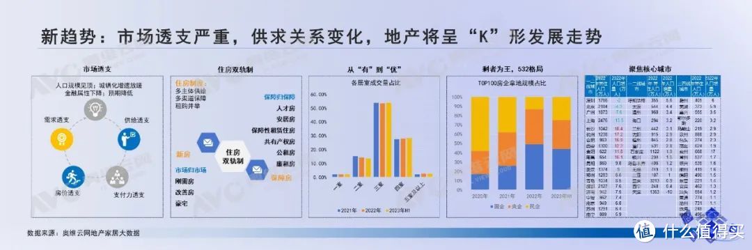 奥维云网党山清：地产新周期，精装新格局