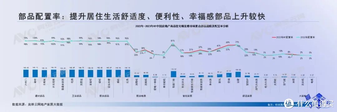 奥维云网党山清：地产新周期，精装新格局