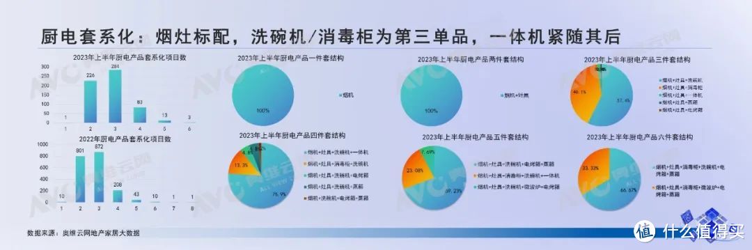 奥维云网党山清：地产新周期，精装新格局