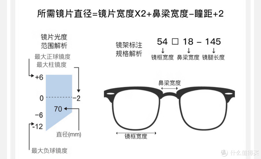 更好的控制孩子近视，我选择蔡司成长悦渐进眼镜片。