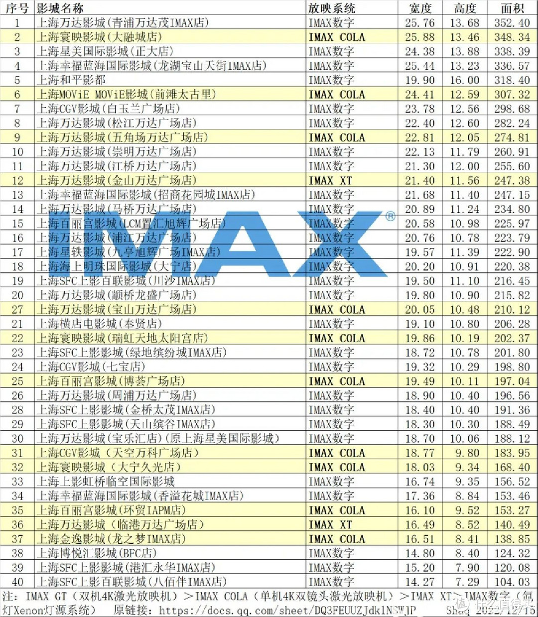 三天看完诺兰电影版《奥本海默》和获奖传记《奥本海默传》之后的感想（附IMAX影票购买攻略）