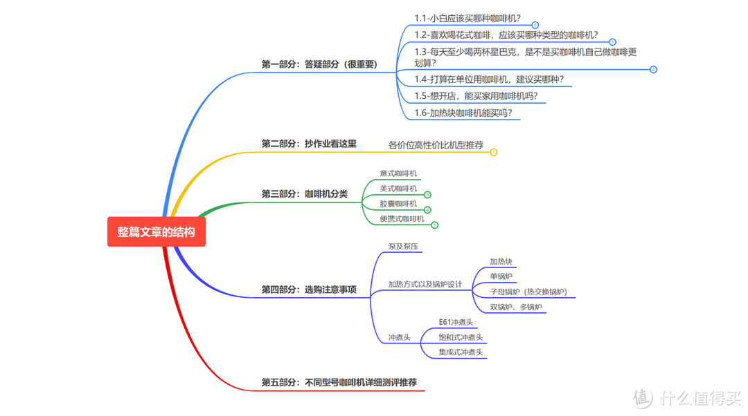 文章阅读指南