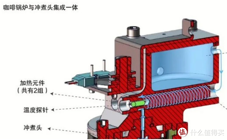 「重制版」2023年家用咖啡机选购指南，半自动咖啡机推荐2.0