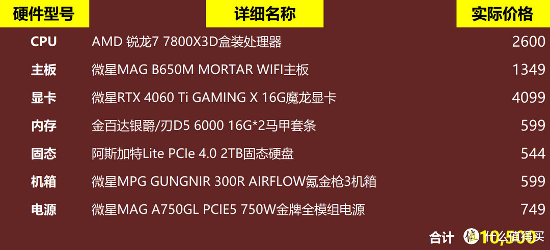 单膀力托千斤闸！用上这套装备，奥德彪更来劲了！