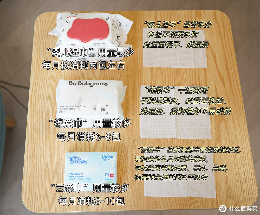 绵柔巾不含棉？婴儿绵柔巾如何选？12款自用绵柔巾横评，看完再囤不踩雷！