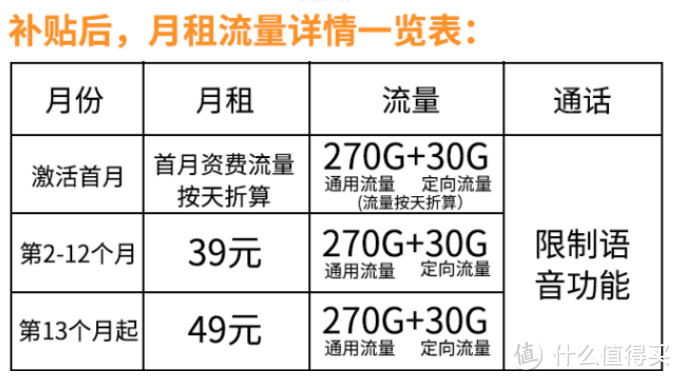 5G黄金速率再突破！20年长期流量卡！2023电信手机流量卡 ！遥遥领先同行！