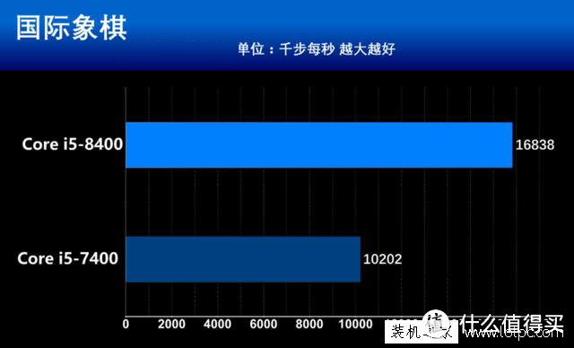 【图吧杂谈】为什么说兆芯挤牙膏是伪命题