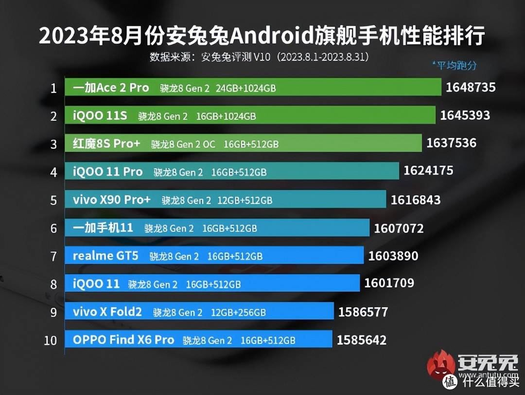 3000档位新标杆？半个月体验：说说一加Ace2 Pro到底如何