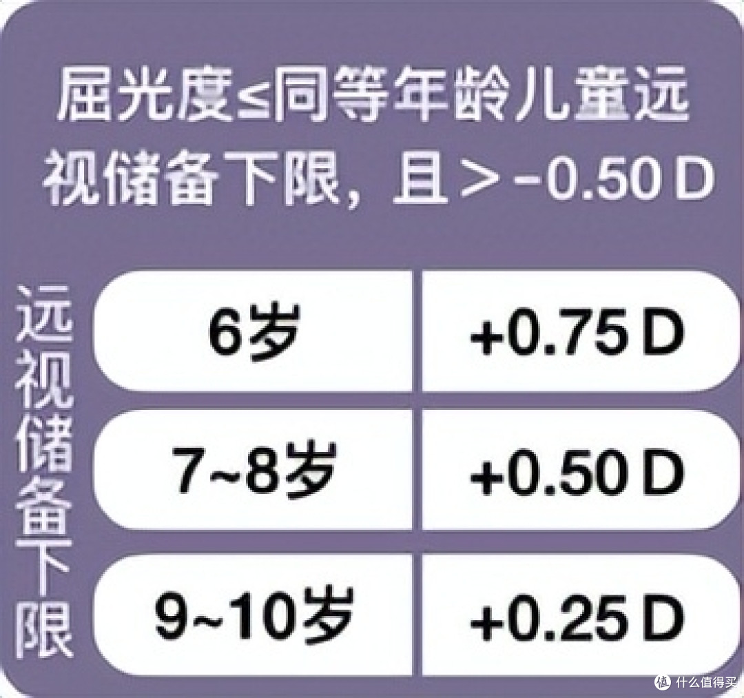 你家孩子眼睛里的“存款”还剩多少呢?