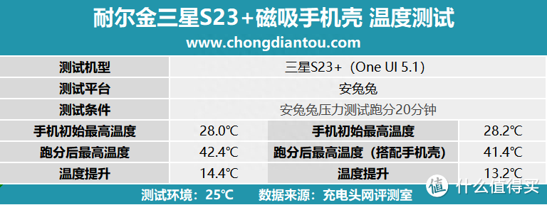 裸机本色，磁吸充电更便捷，耐尔金三星S23+磁吸手机壳评测