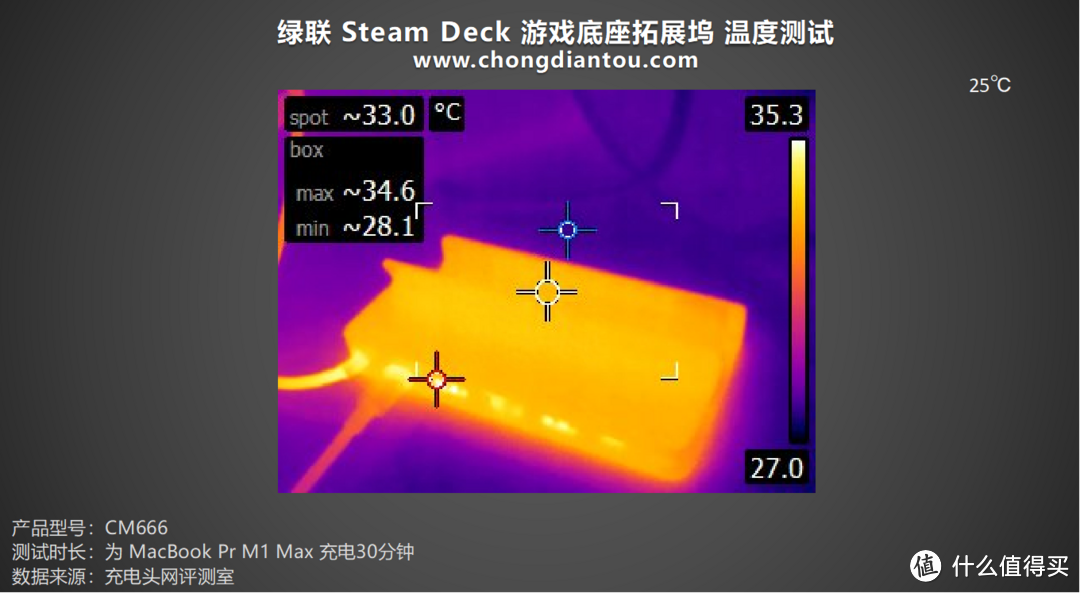 快充续航、高清视界、极速联网，深度发掘 Steam Deck 性能，绿联 Steam Deck 游戏底座拓展坞评测