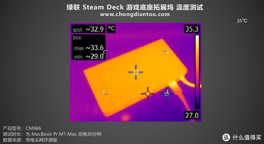 快充续航、高清视界、极速联网，深度发掘 Steam Deck 性能，绿联 Steam Deck 游戏底座拓展坞评测