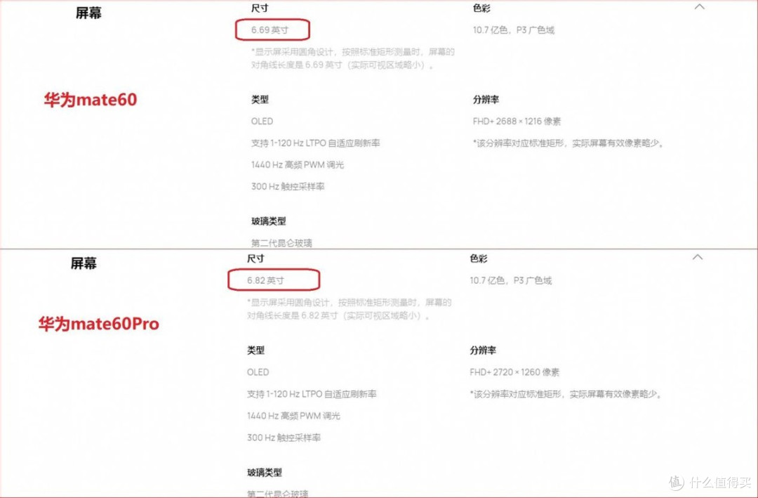 麒麟+5G ,华为mate60优先标准版而不是Pro,差价1000不是关键
