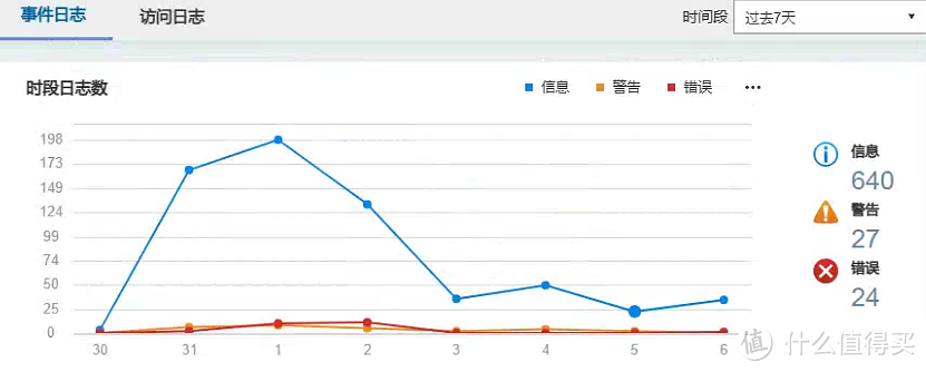 兄弟,难受啊,这次属实被阿圈折磨了