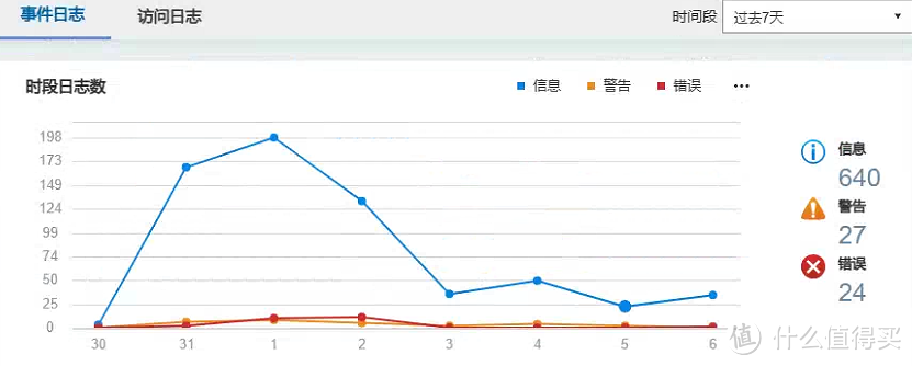 兄弟，难受啊，这次属实被阿圈折磨了