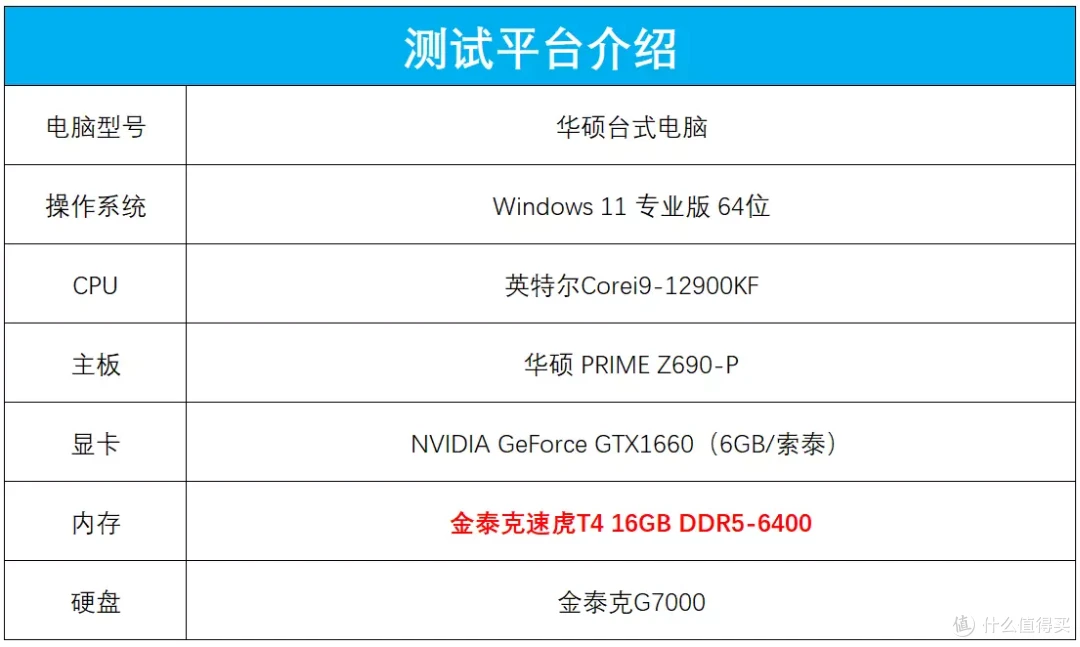 炫酷机甲造型,一键轻松超频释放无限潜能,金泰克速虎T4 DDR5-6400内存评测