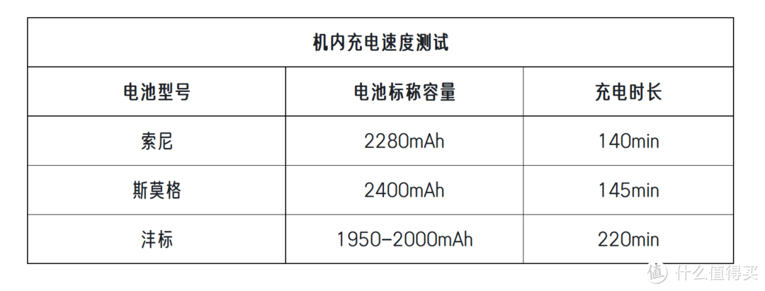 索尼A7R5、A7M4、ZV-E1、A7C、A7C2、A7CR怎么选？必买的神配件有啥？