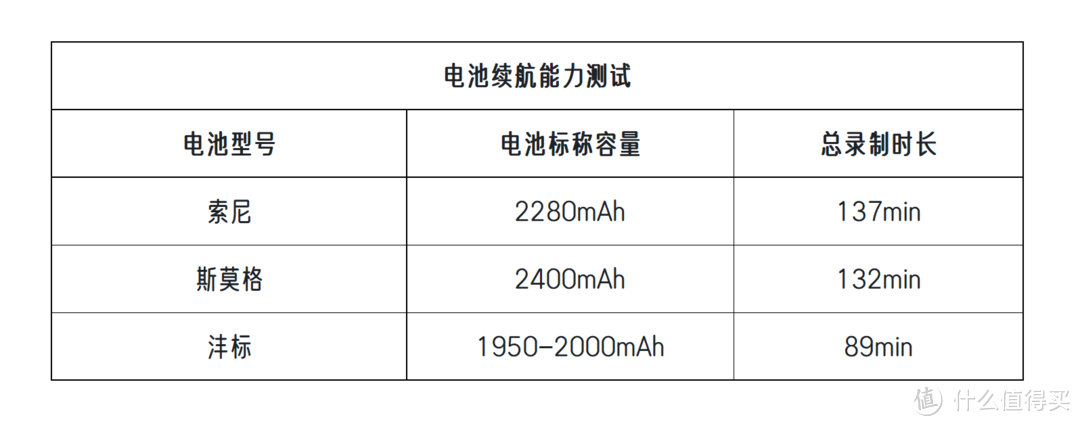 索尼A7R5、A7M4、ZV-E1、A7C、A7C2、A7CR怎么选？必买的神配件有啥？