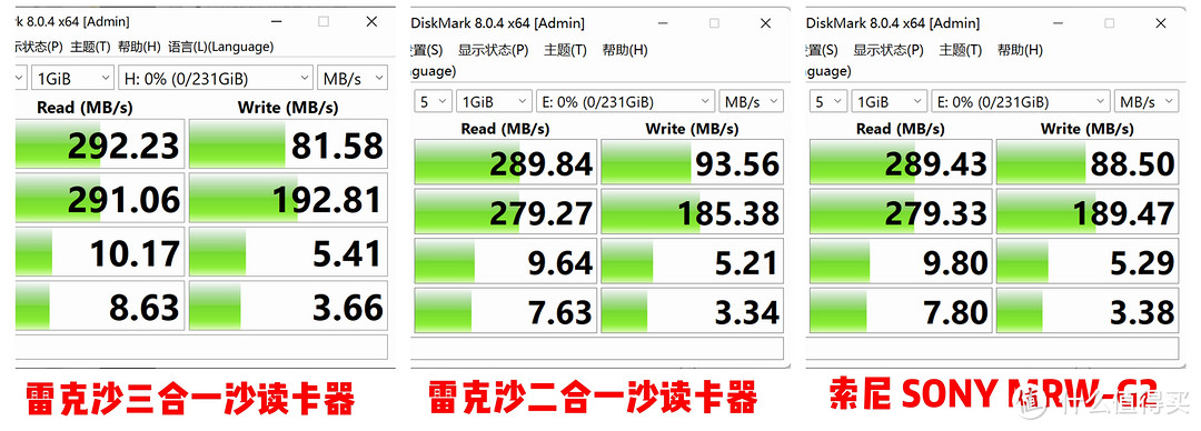 索尼A7R5、A7M4、ZV-E1、A7C、A7C2、A7CR怎么选？必买的神配件有啥？