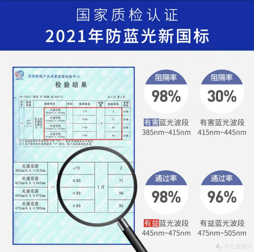 换新镜：VGO防蓝光眼镜防辐射眼镜男女手机电脑护目镜钛 0度平光镜架框