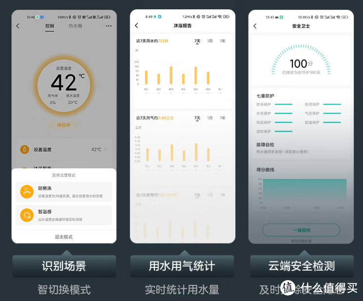 为什么买了恒温热水器,洗澡水温还忽冷忽热?水伺服和无冷感哪个恒温效果好?恒温燃气热水器选购指南!