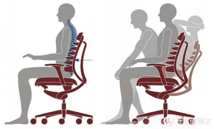 打工人老腰拯救：为什么选人体工学椅？高性价比工学椅自用体验