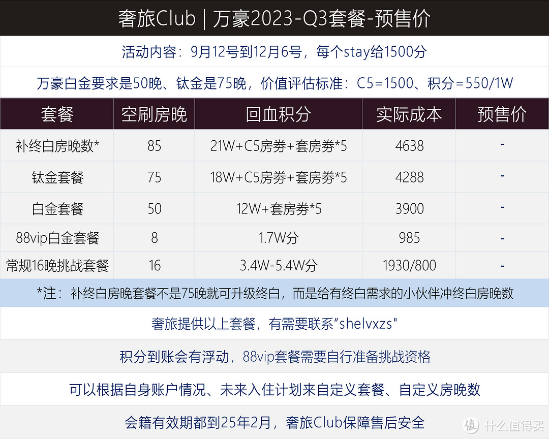 分享 | 万豪Q3来袭，教你超低成本冲刺万豪钛金！缺终白房晚？2023末班车上车的机会来了！