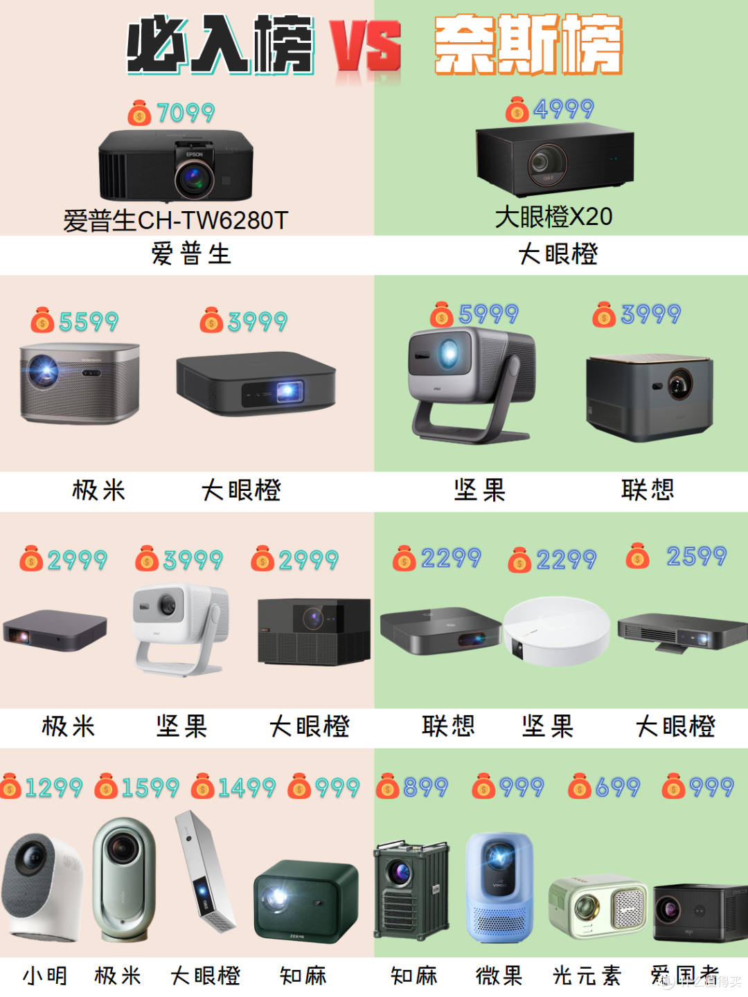 你的投影仪上榜了吗?Pick一下你的投影吧
