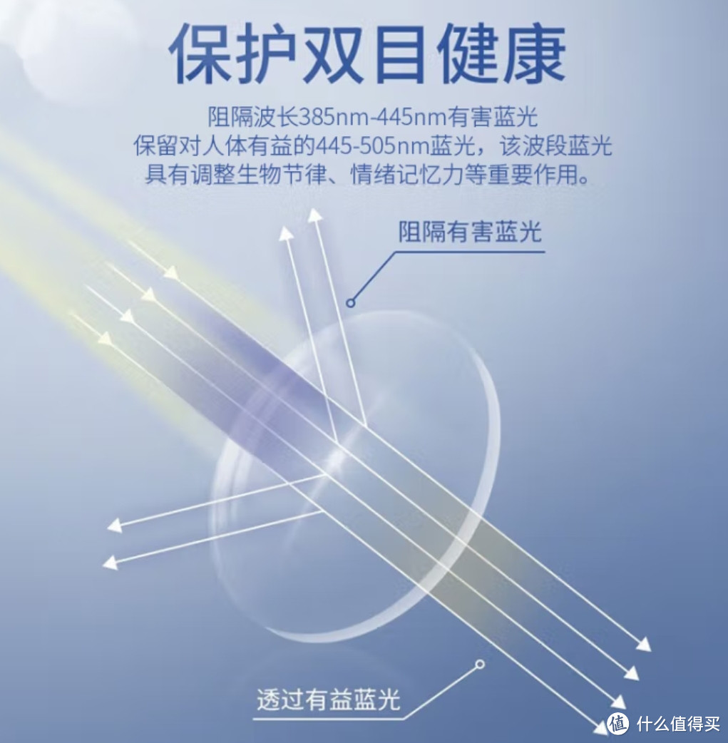 如何挑选防辐射眼镜,又有颜值又实用。