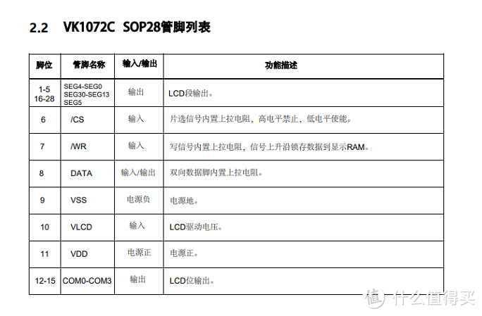 温控器LCD驱动段码屏驱动原厂芯片VK1072VK1072B/C/D