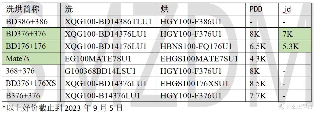 热门海尔洗烘套装讨论帖