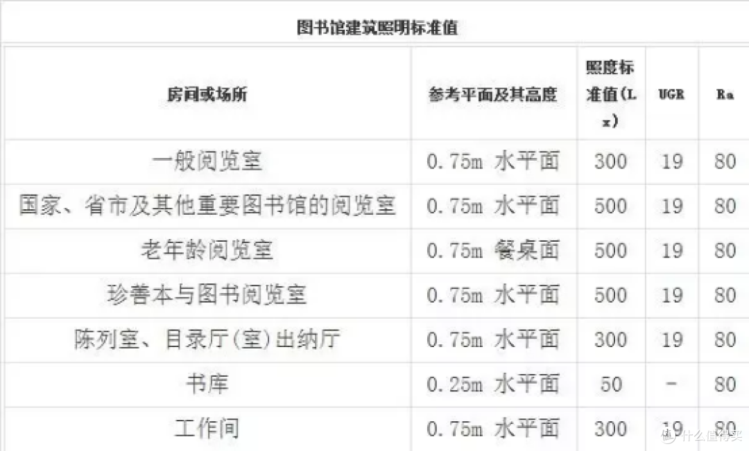 护眼台灯选购参数有哪些？护眼台灯推荐测评|南卡护眼灯L1测评分析
