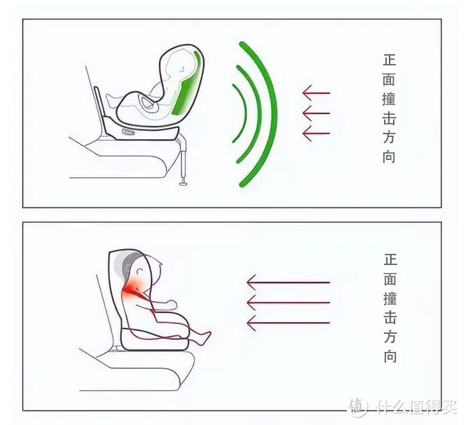 正面撞击的影响