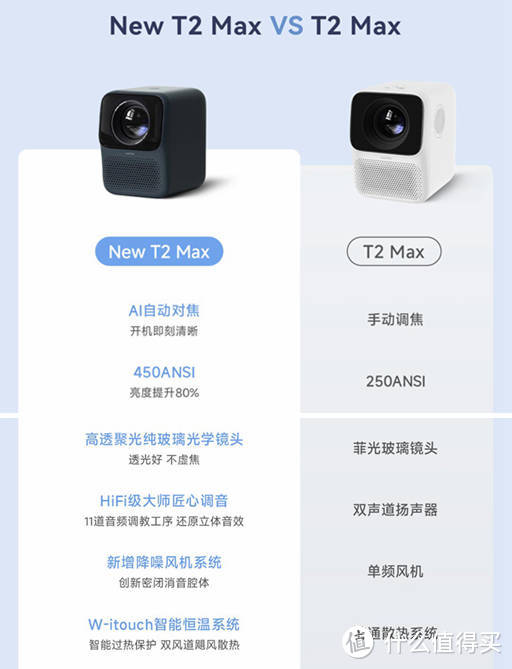 智能投影搅局者？万播New T2 Max才几百块，租房也配拥有幸福感