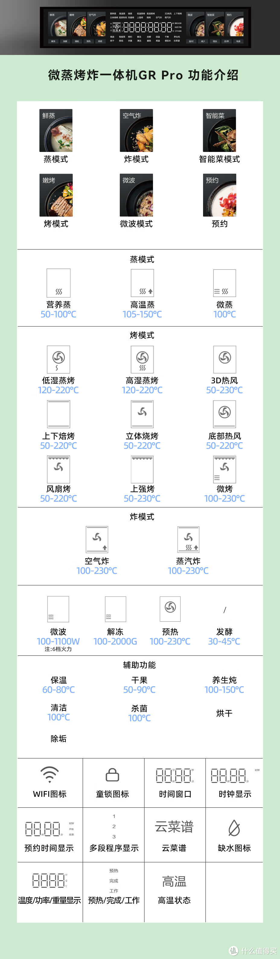 微蒸烤一体机值不值得买？拆机+仪器测试+功能评测凯度GR PRO，总之一句话——遥遥领先