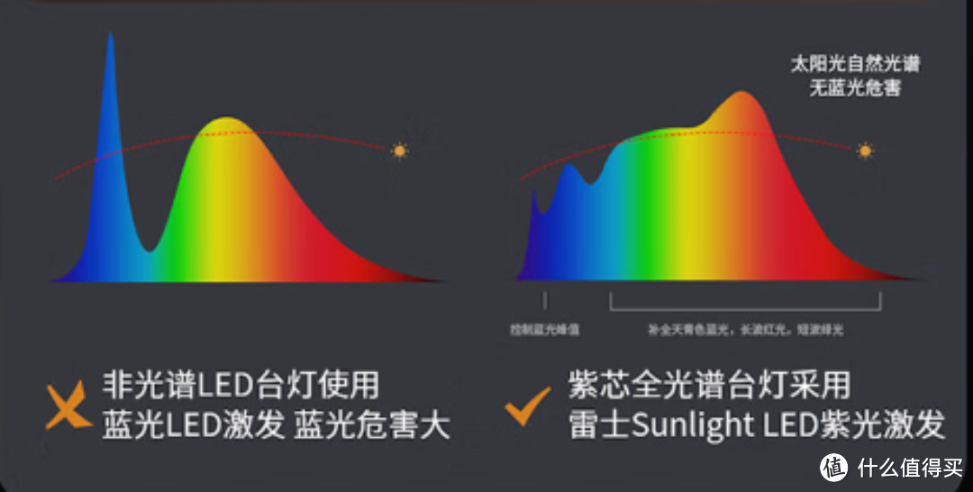 点亮学生时代的健康伙伴——雷士(NVC)AAA减蓝光危害全光谱护眼台灯