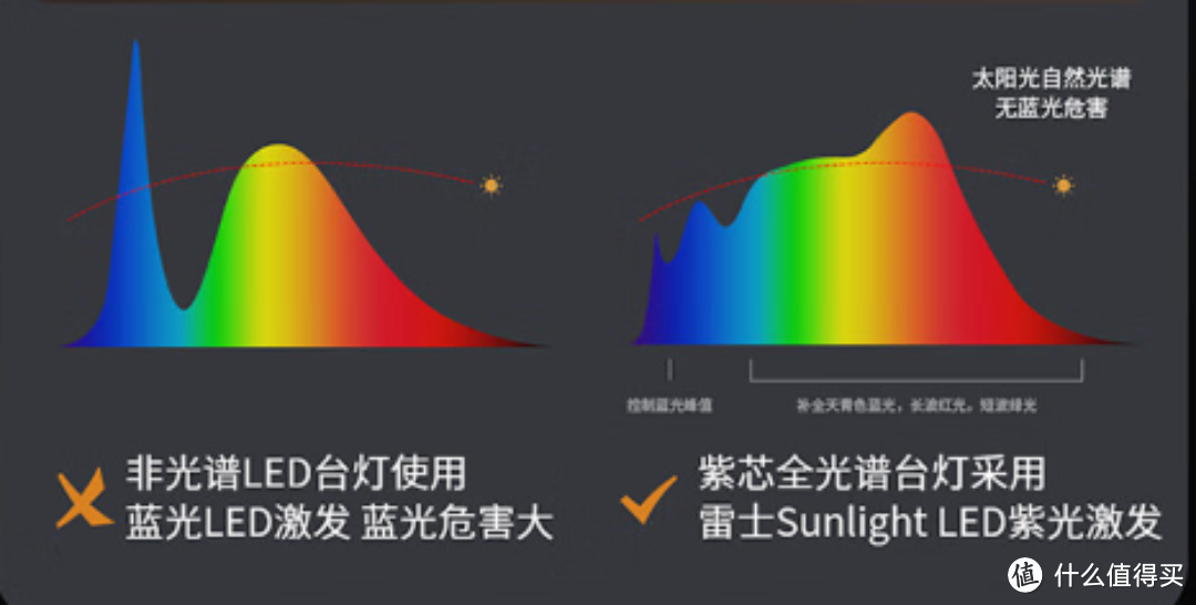 点亮学生时代的健康伙伴——雷士（NVC）AAA减蓝光危害全光谱护眼台灯