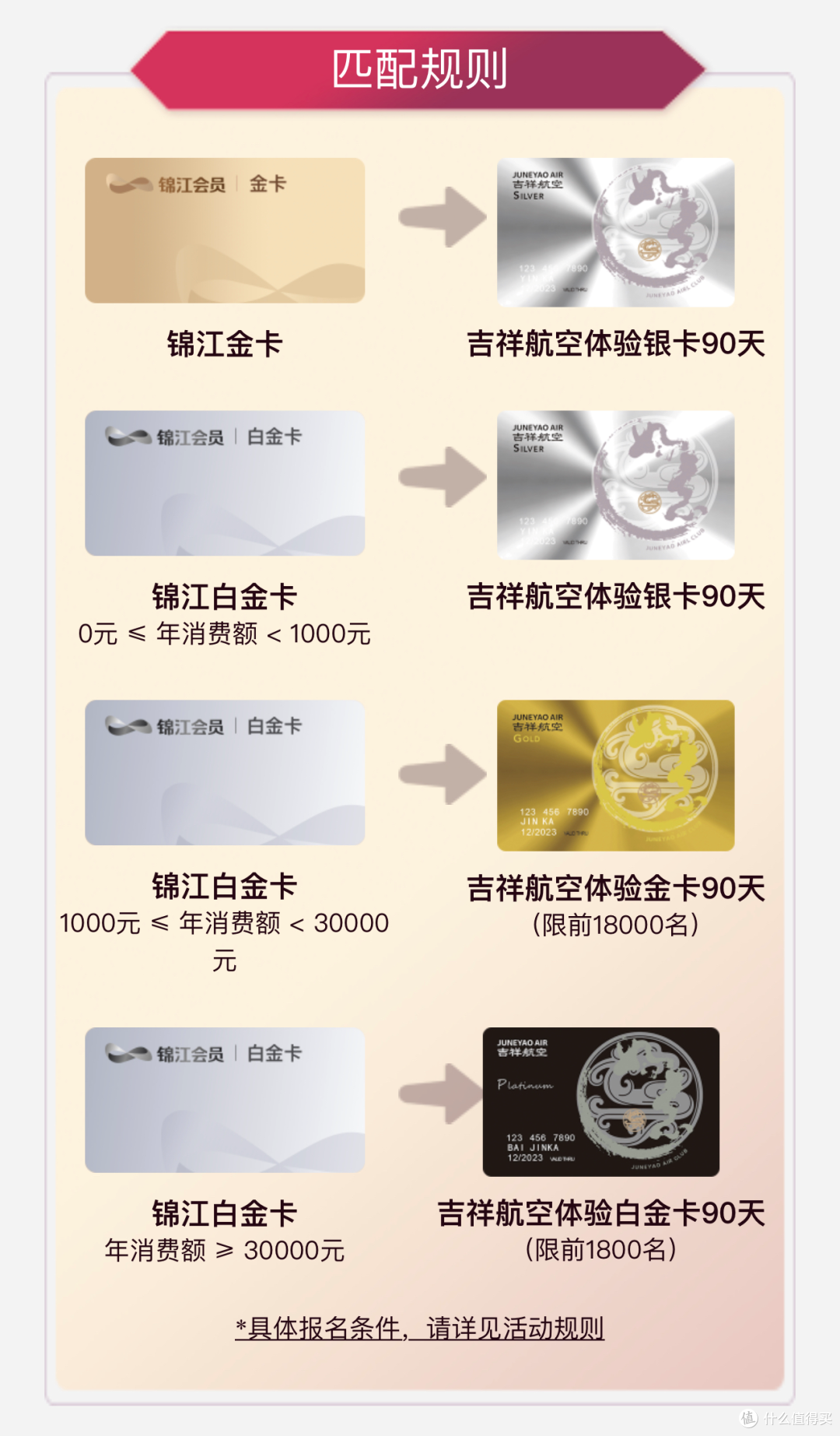 免费领锦江酒店白金卡，匹配吉祥航空金卡_支付_什么值得买