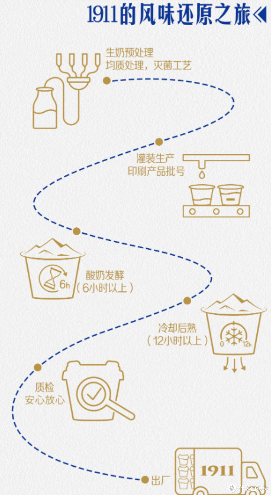 探秘宝藏乳品——光明1911经典老酸奶,纯正原味的风味发酵乳