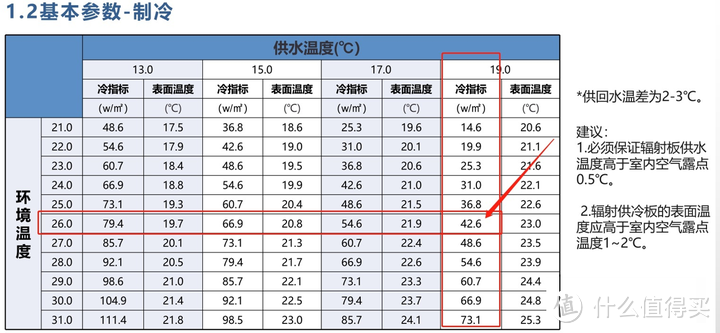 犀牛王风机盘管内机一地面调温系统（水机两联供）！