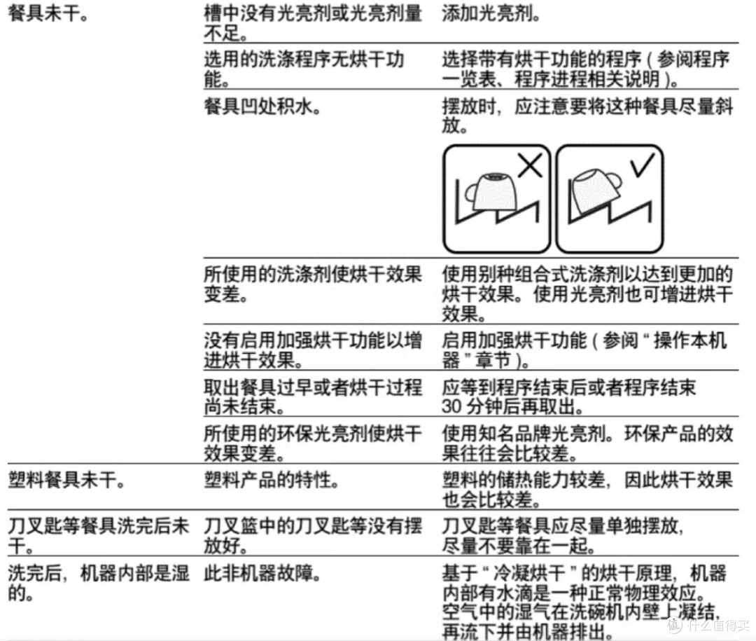 幸亏被科普:这8件常见品的真实用法,原来大家一直都用错了