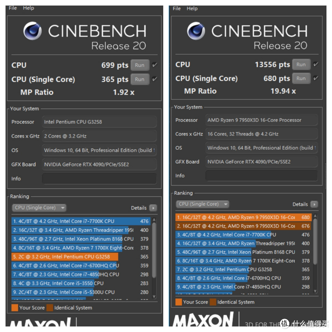 超到4.5GHz的双核能带动RTX4090显卡吗？