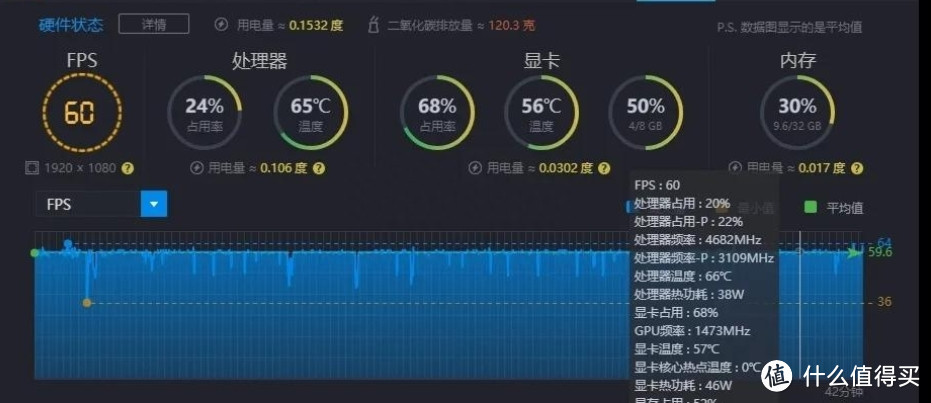 1080P畅玩STEAM，AMD R7 7840HS加持下的零刻SER7你是否也动心了？