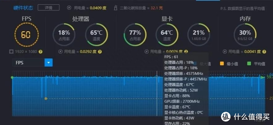 1080P畅玩STEAM，AMD R7 7840HS加持下的零刻SER7你是否也动心了？