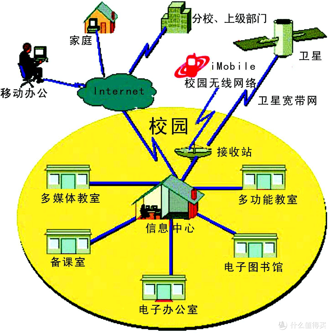 学生宿舍怎么选路由器？大学生宿舍路由器推荐，保姆级选购、安装与使用教程