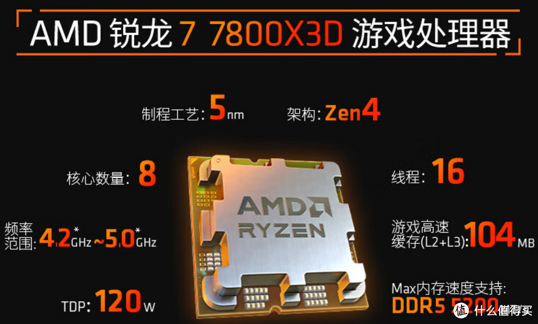赢麻了！AMD销量三倍碾压intel！3D缓存卖疯了