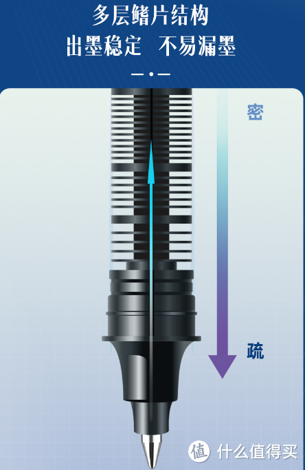 得力（deli）直液笔中性笔：学生时代的必备考试利器